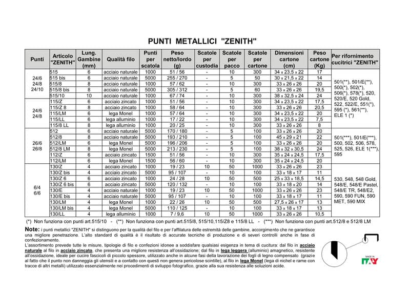Scatola 1000 punti metallici ZENITH 515 24/6