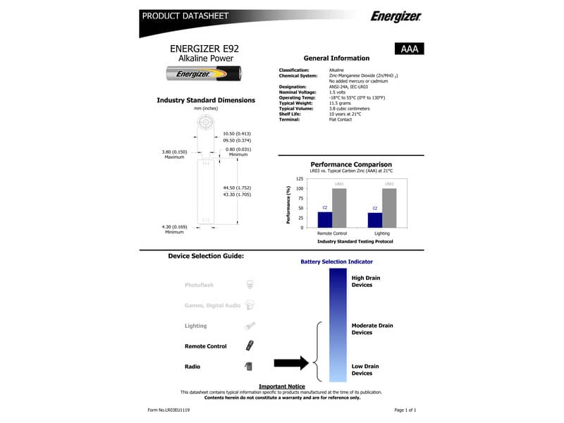 Batterie ENERGIZER Alkaline Power AAA conf. da 16 - E302743900