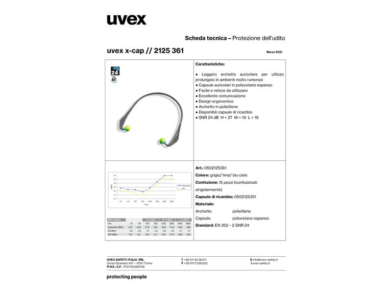 Archetto ergonomico preformato x-cap per capsule auricolari Uvex grigio, blu e lime - conf 15 pz