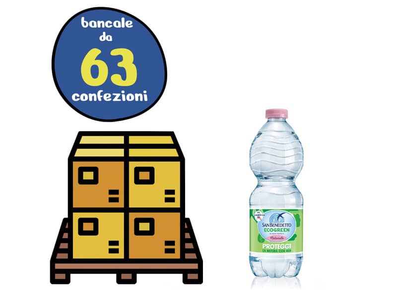 Bancale 63 confezioni da 24 bottigliette di acqua minerale naturale San Benedetto da 500 ml, proveniente dalle Alpi Biellesi. La linea sostenibile Ecogreen è stata creata per ridurre l'impatto ambientale e compensare il 100% delle emissioni CO2.