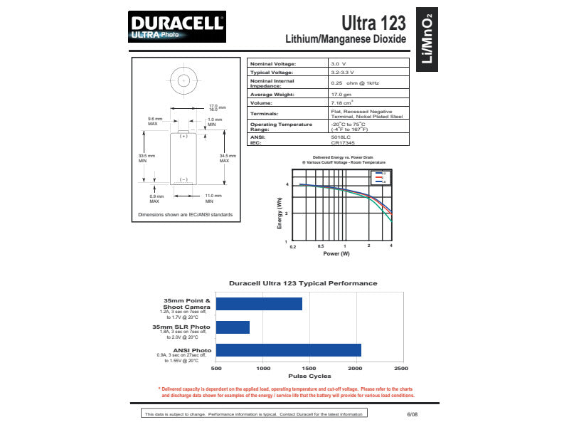 Batteria Duracell Litio 123 Ultra M3 Foto blister da 1 pila DU28