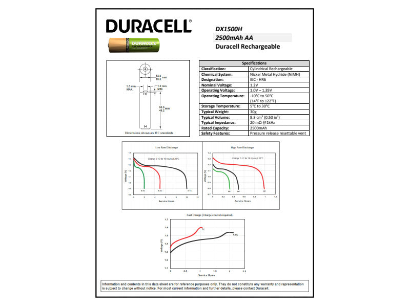Batterie ricaricabili Duracell precaricate Stilo AA 2400 mAh - conf. 2 pz - DU74